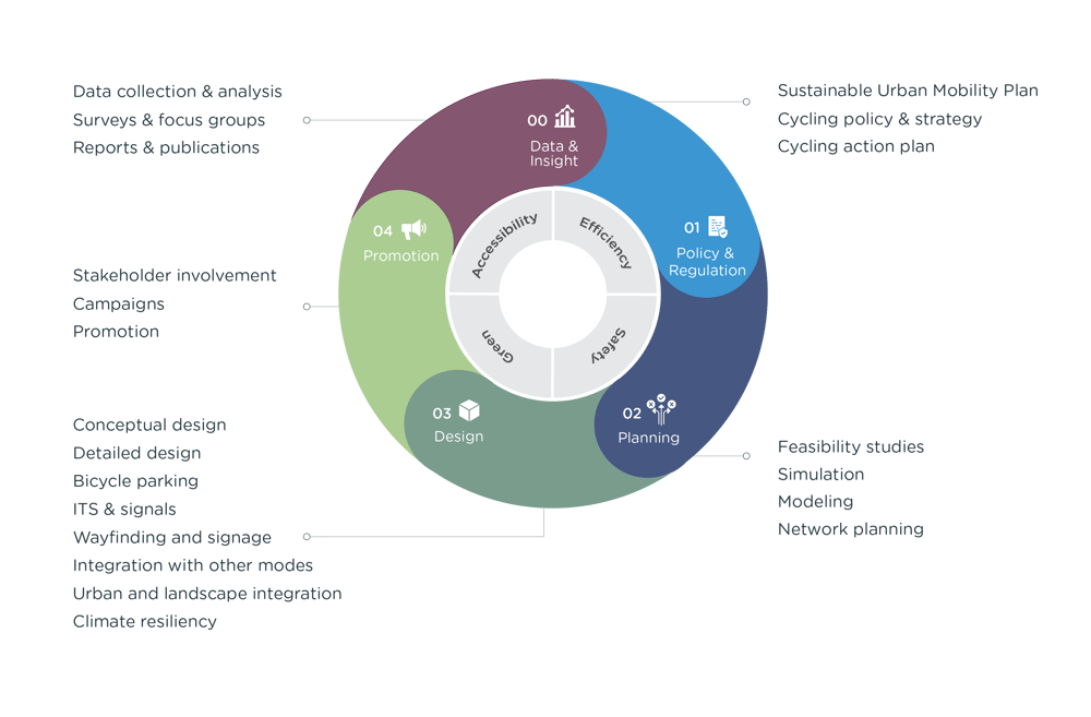 2-pager-wheel-horizontal