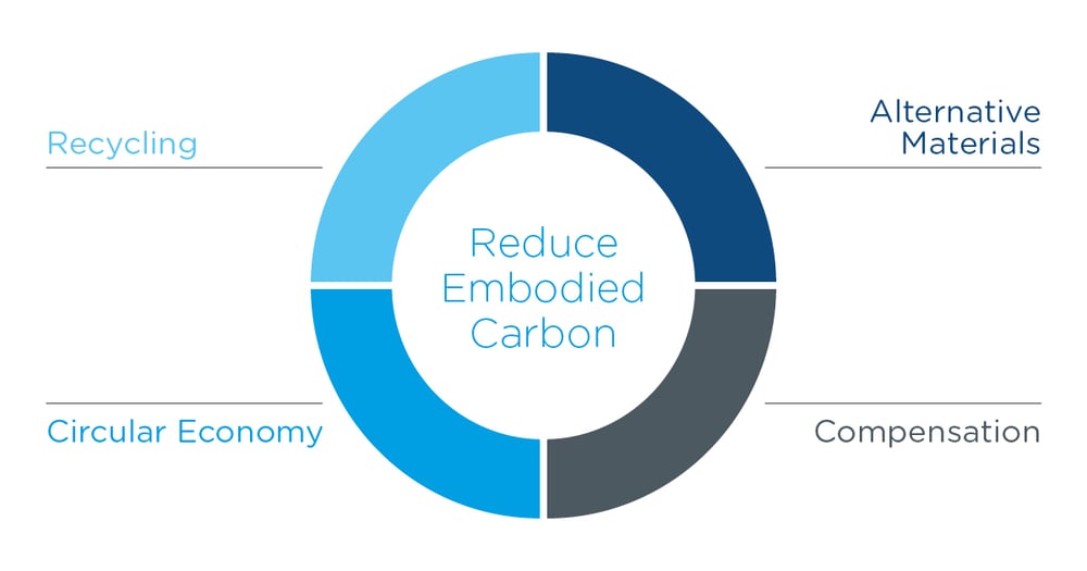 Embodied Carbon-Infographic_1_EN