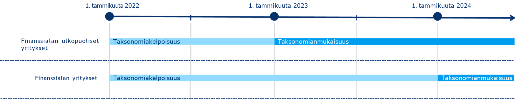 EU-taksonomia-aikajana-2023