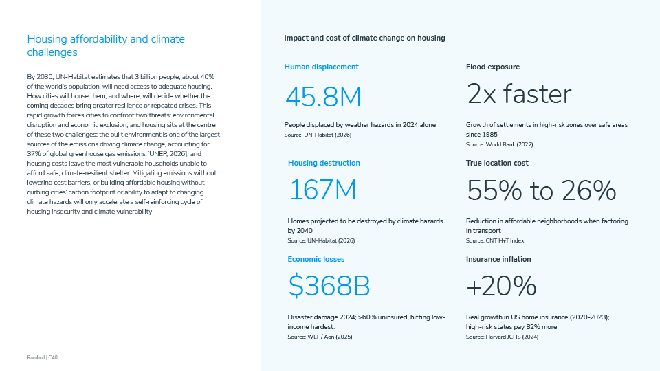 Where housing meet climate Slide 2