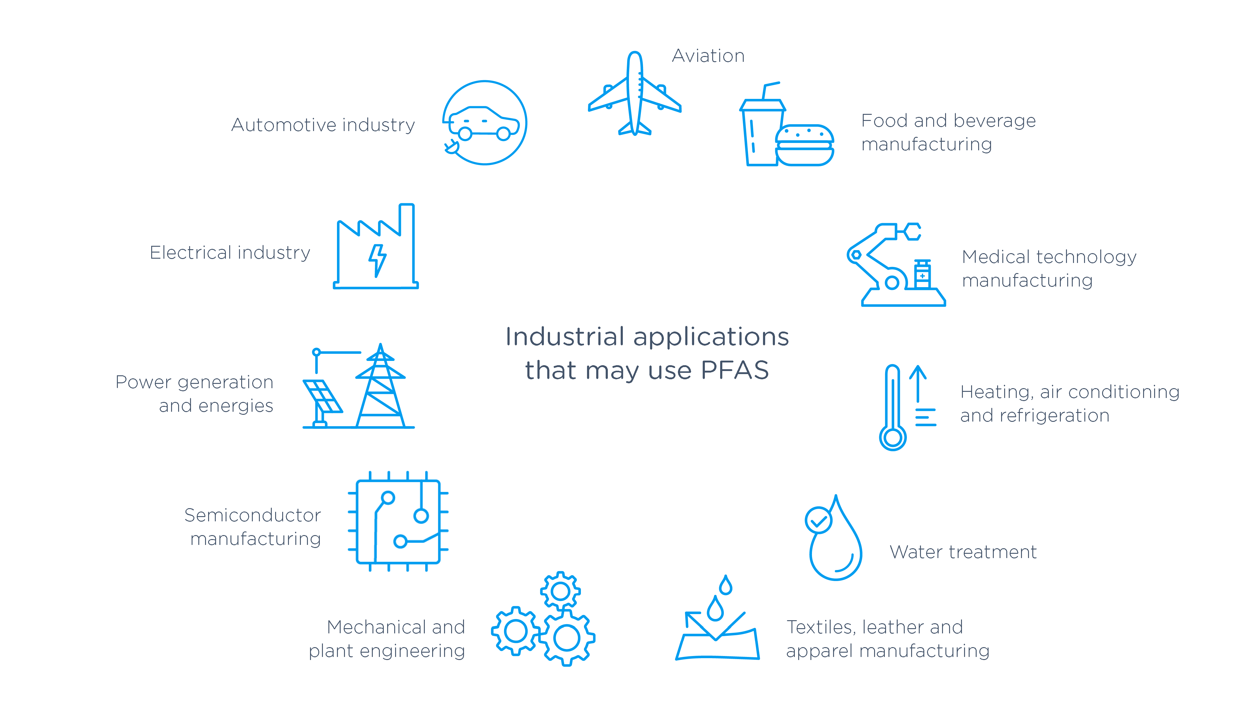 Client alert Does the proposed ban on PFAS in Europe affect you?